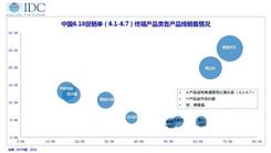 京东618台式机销量独占9成 强势增长